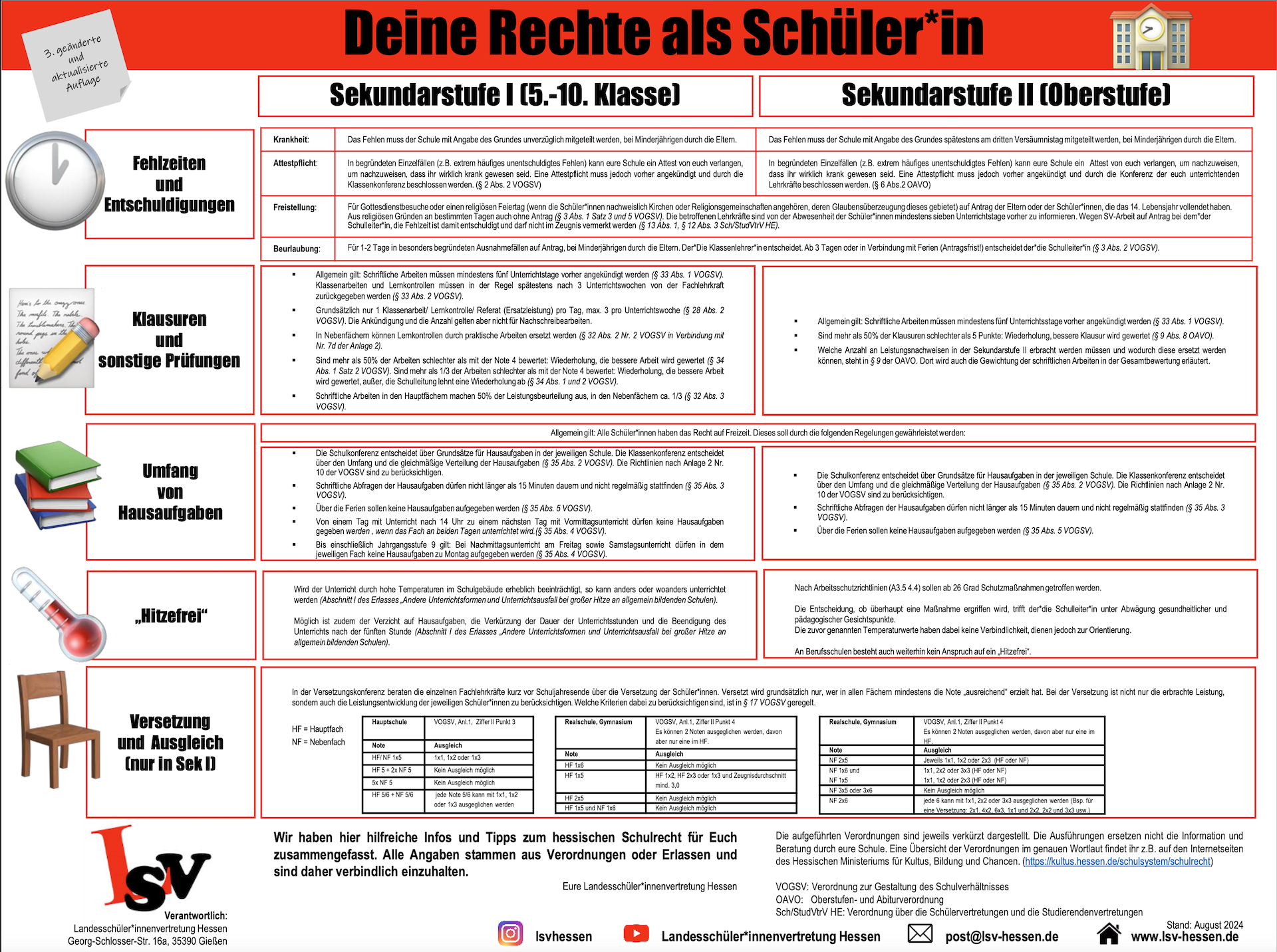 Rechteplakat LSV 2024 (Quelle: LSV https://www.lsv-hessen.de/downloads)