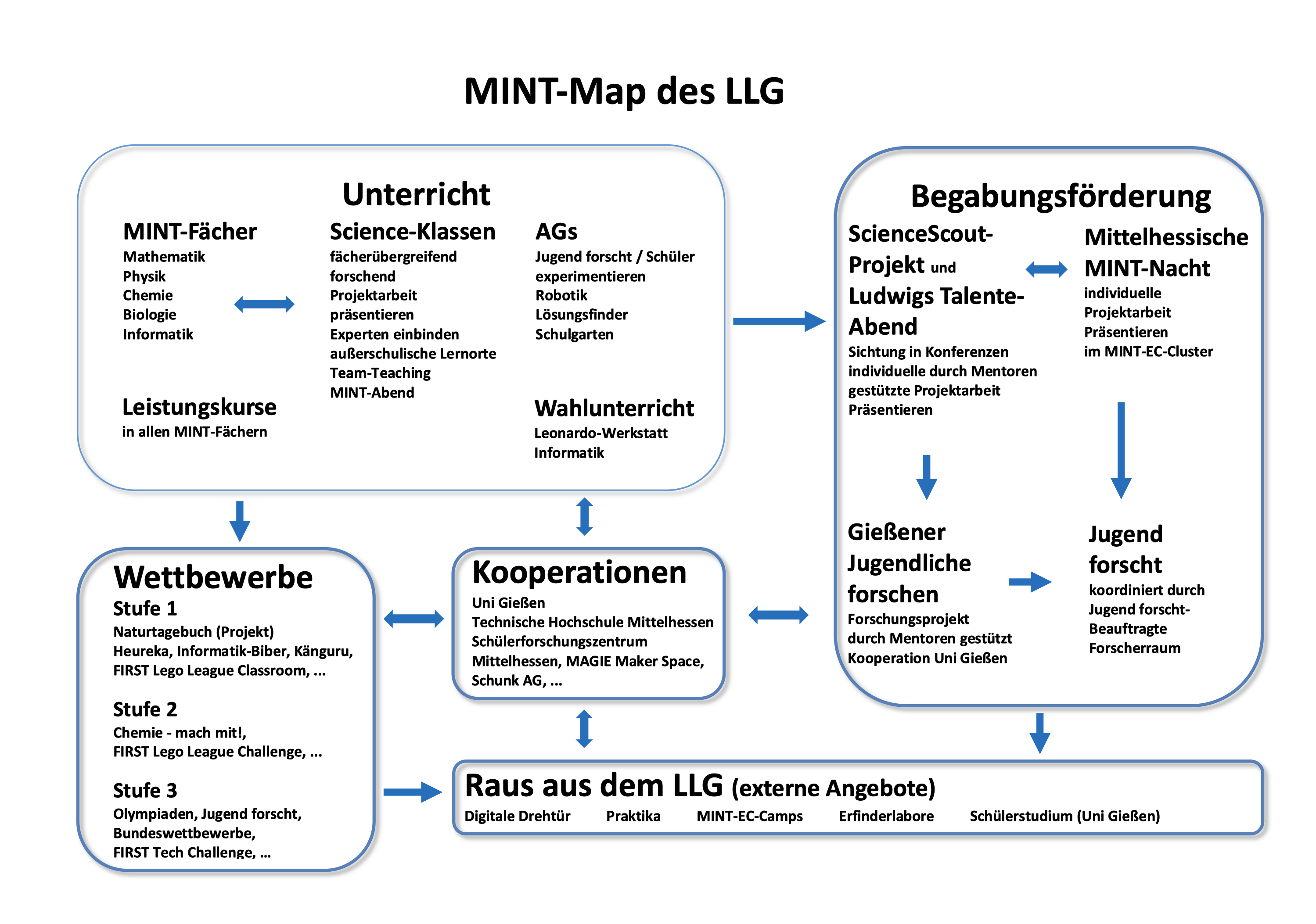 MINT MAP LLG 2025